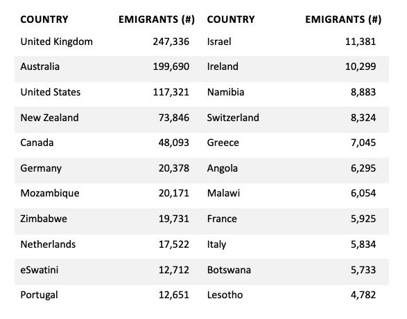 south african migrants 2 1